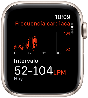 Pantalla de la app Frecuencia Cardiaca que muestra el intervalo de latidos por minuto a lo largo del día.
