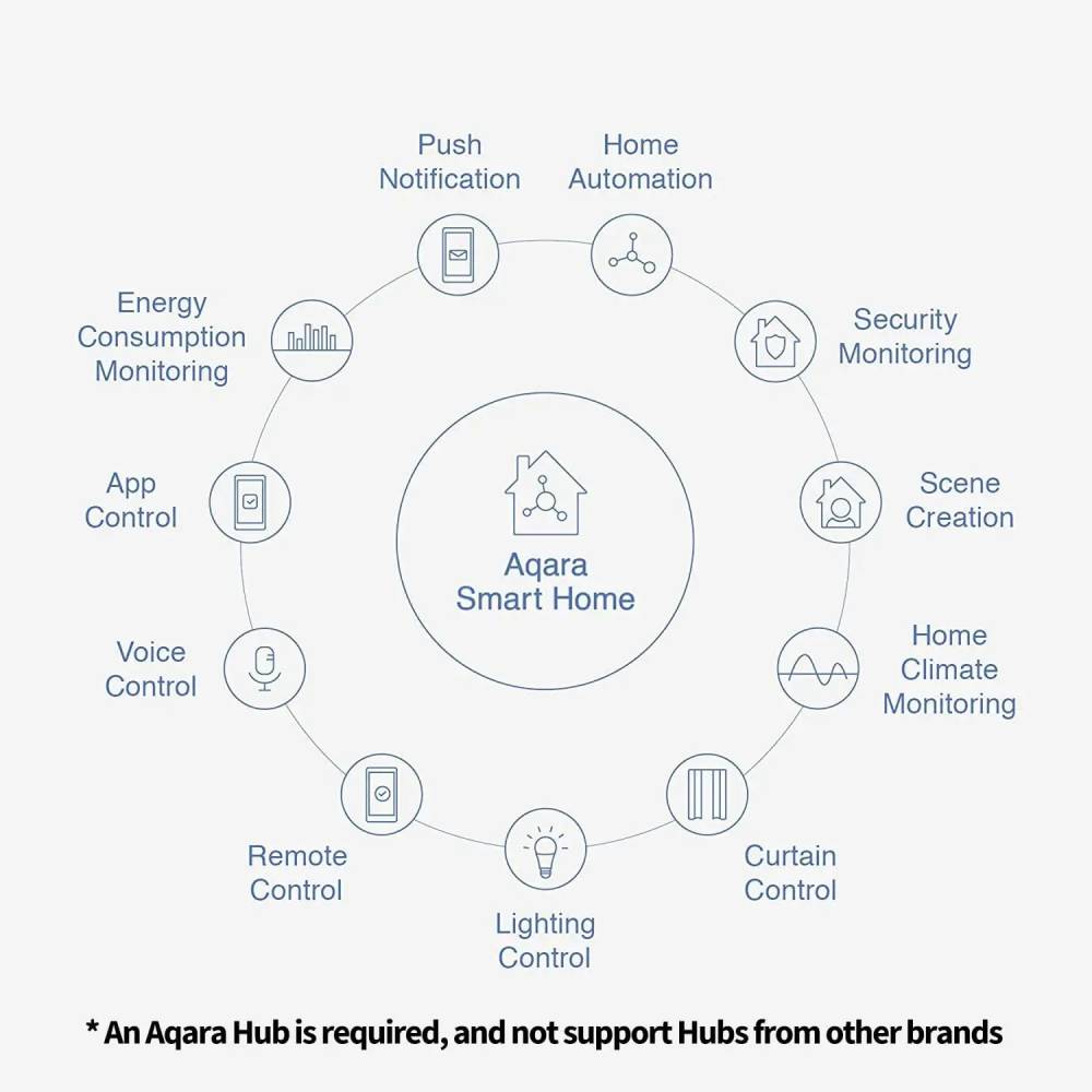 Sensor de puertas y ventanas T1 | Aqara