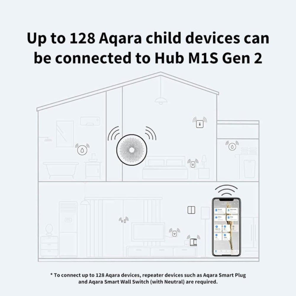Sensor Hub M1S Gen 2 | Aqara